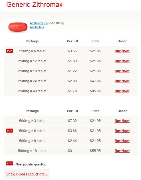 Buy zithromax online canada
